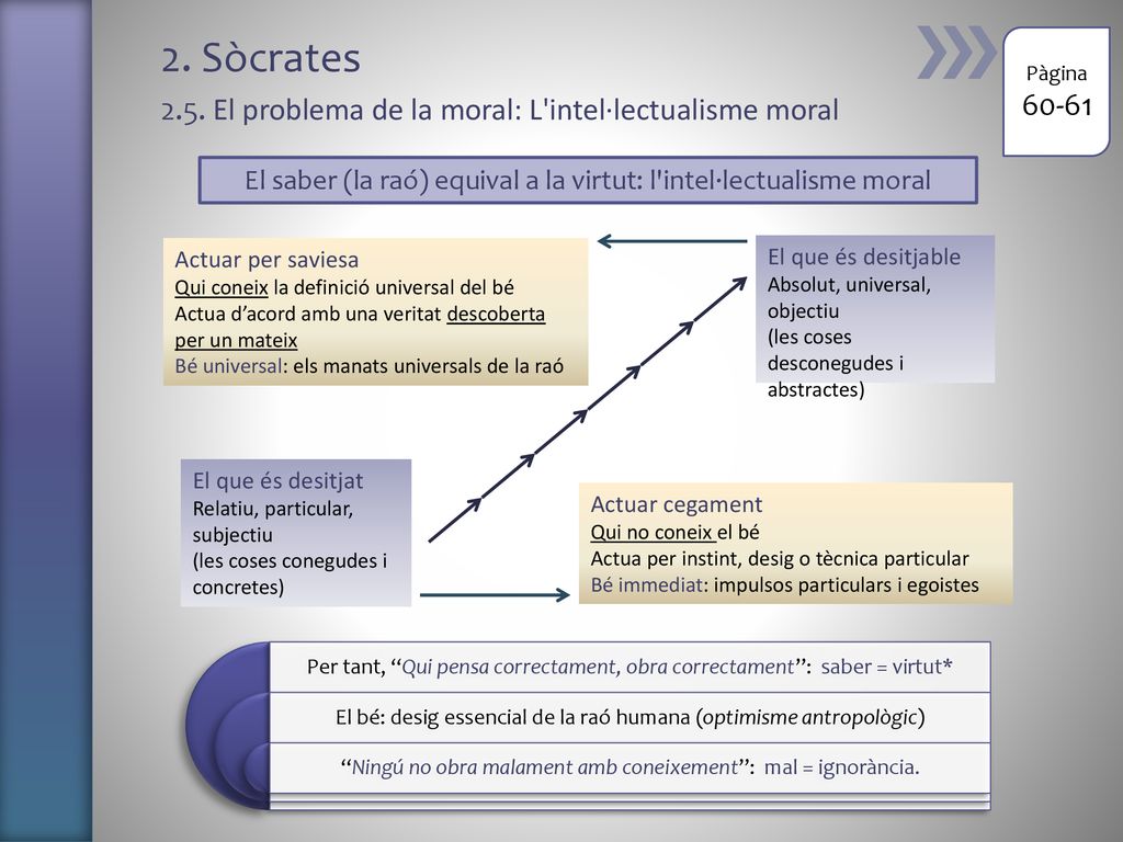 2. Sòcrates 2.5. El problema de la moral: L intel·lectualisme moral