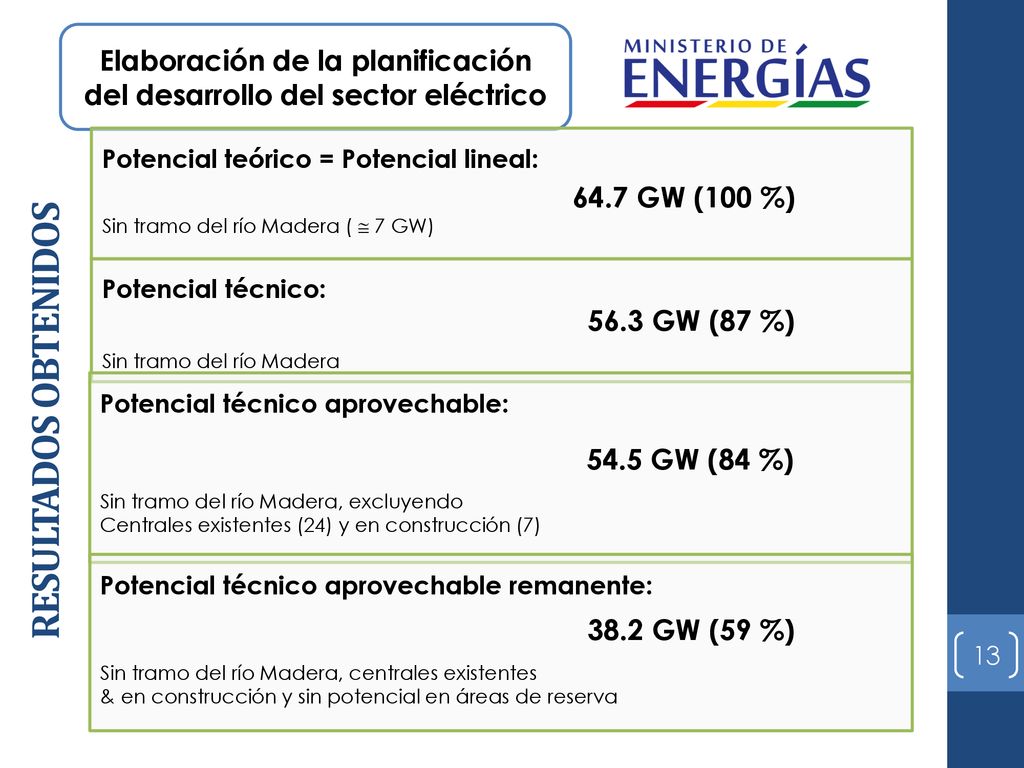 Elaboración de la planificación del desarrollo del sector eléctrico