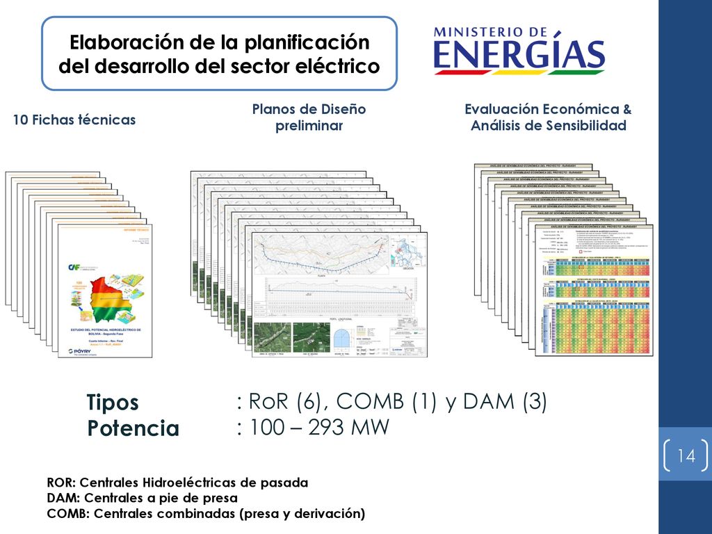Tipos : RoR (6), COMB (1) y DAM (3) Potencia : 100 – 293 MW