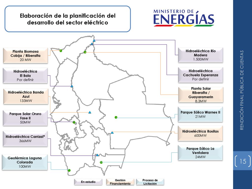 Elaboración de la planificación del desarrollo del sector eléctrico