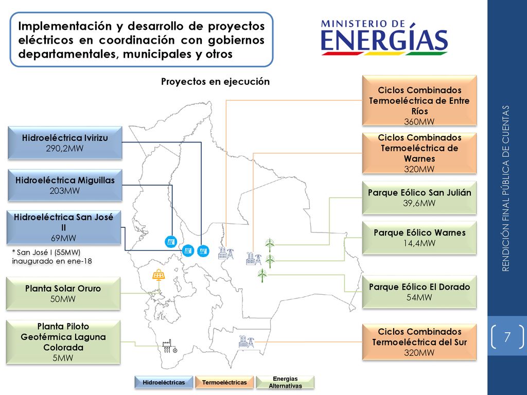 Implementación y desarrollo de proyectos eléctricos en coordinación con gobiernos departamentales, municipales y otros