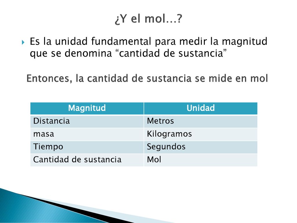 ¿Y el mol… Es la unidad fundamental para medir la magnitud que se denomina cantidad de sustancia
