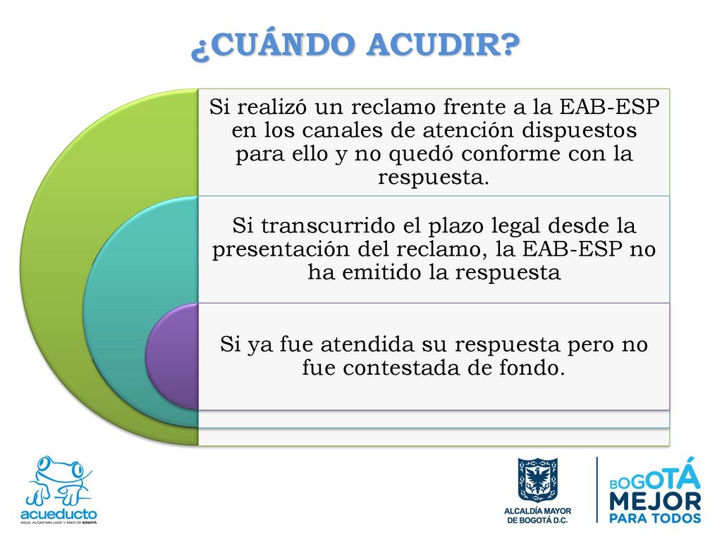 Si ya fue atendida su respuesta pero no fue contestada de fondo.