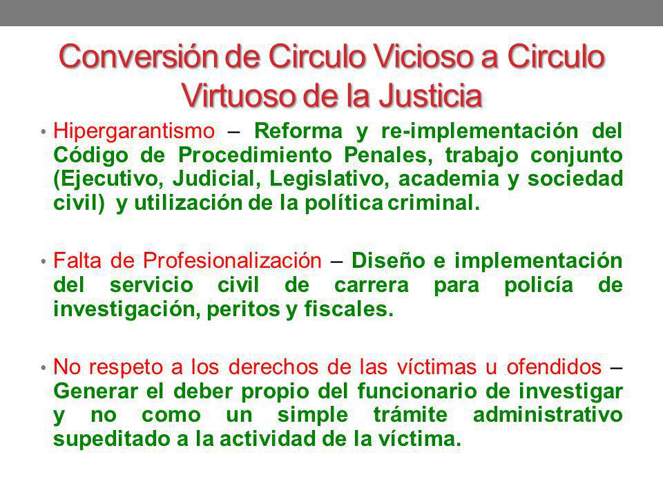 Conversión de Circulo Vicioso a Circulo Virtuoso de la Justicia