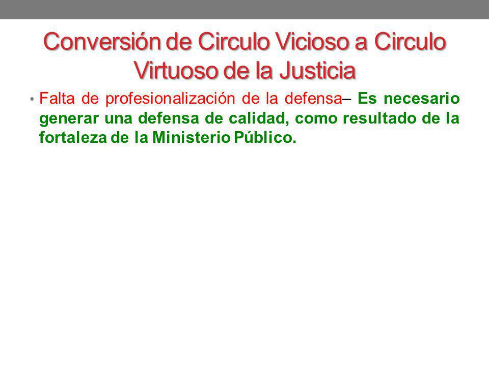 Conversión de Circulo Vicioso a Circulo Virtuoso de la Justicia