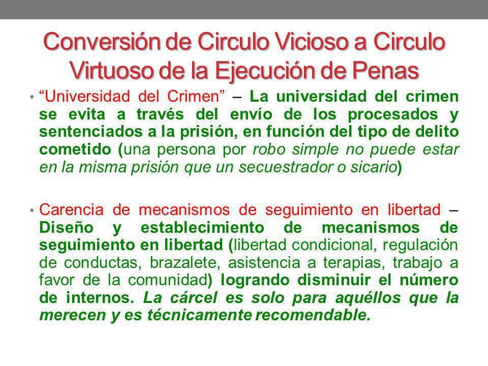 Conversión de Circulo Vicioso a Circulo Virtuoso de la Ejecución de Penas