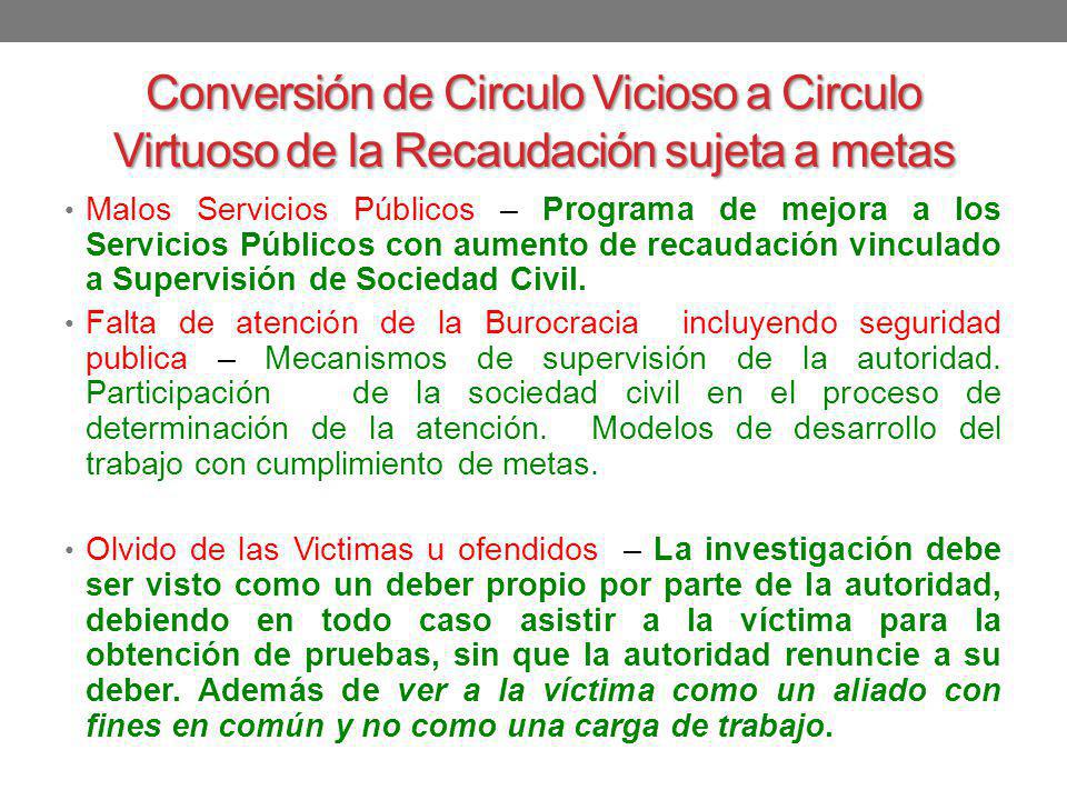 Conversión de Circulo Vicioso a Circulo Virtuoso de la Recaudación sujeta a metas