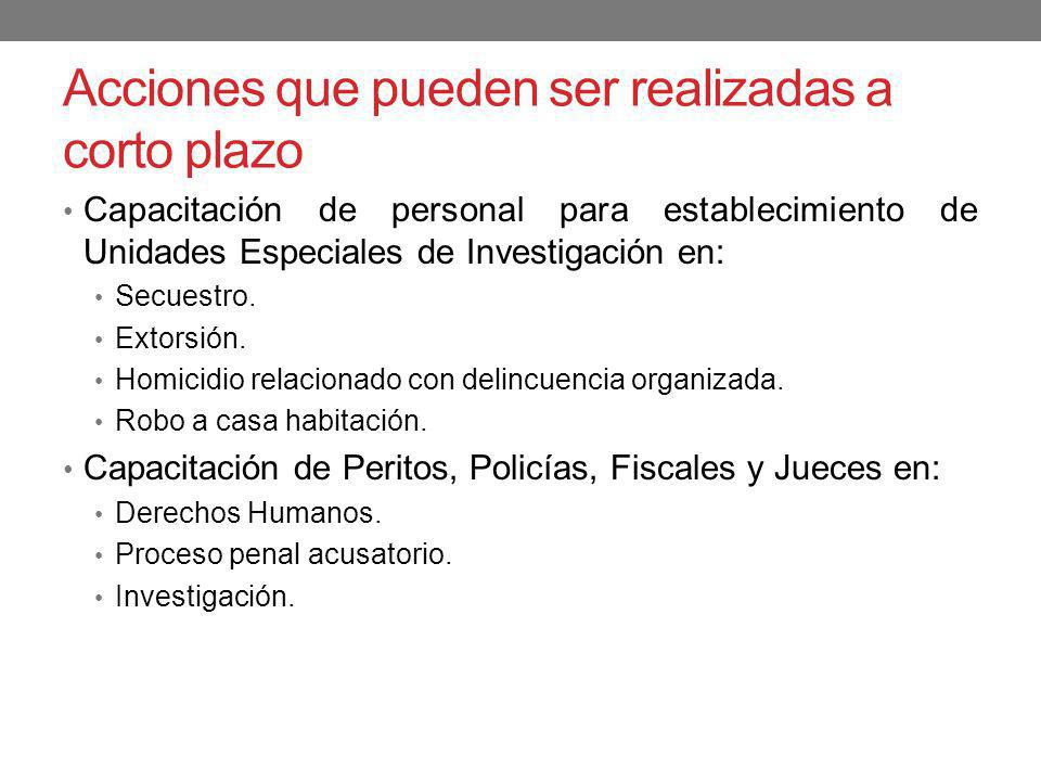 Acciones que pueden ser realizadas a corto plazo