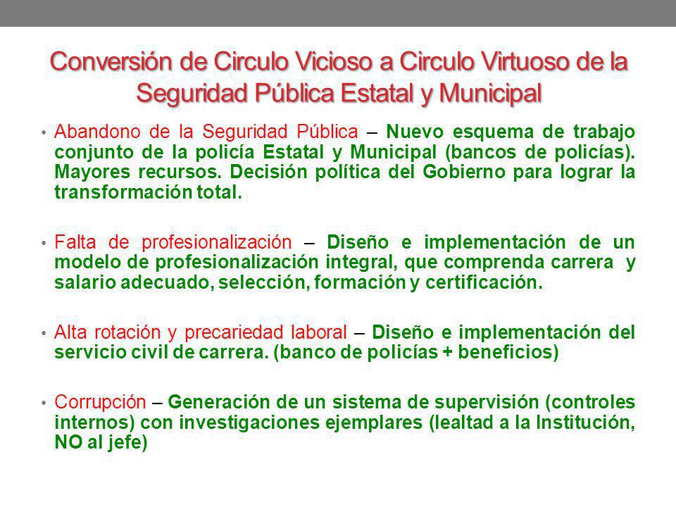 Conversión de Circulo Vicioso a Circulo Virtuoso de la Seguridad Pública Estatal y Municipal