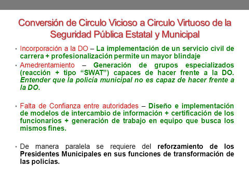 Conversión de Circulo Vicioso a Circulo Virtuoso de la Seguridad Pública Estatal y Municipal