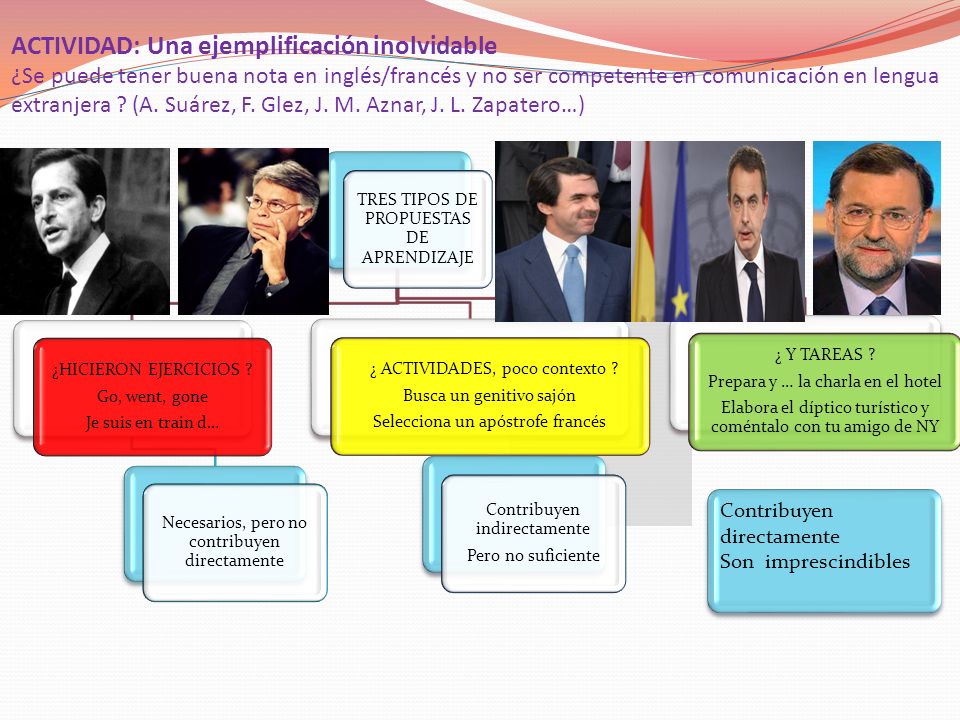 ACTIVIDAD: Una ejemplificación inolvidable ¿Se puede tener buena nota en inglés/francés y no ser competente en comunicación en lengua extranjera (A. Suárez, F. Glez, J. M. Aznar, J. L. Zapatero…)