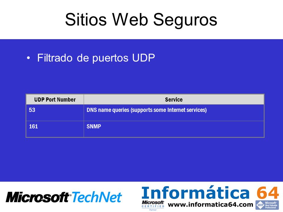 Sitios Web Seguros Filtrado de puertos UDP UDP Port Number Service 53