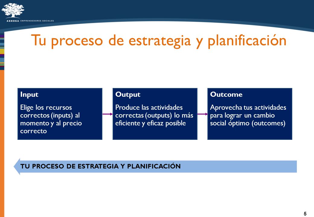 Tu proceso de estrategia y planificación