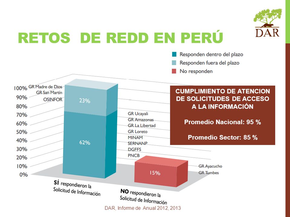 CUMPLIMIENTO DE ATENCION DE SOLICITUDES DE ACCESO A LA INFORMACIÓN