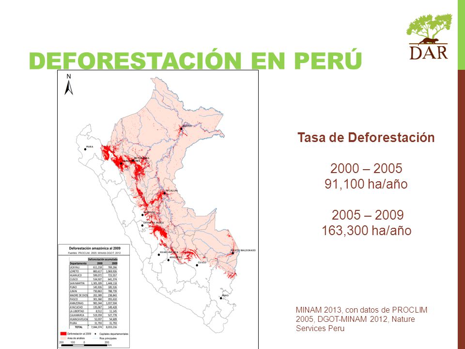 DEFORESTACIÓN en perú Tasa de Deforestación 2000 – ,100 ha/año