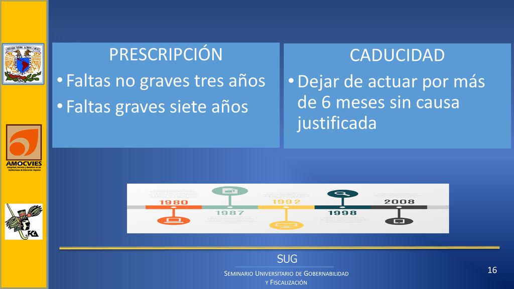 PRESCRIPCIÓN Faltas no graves tres años. Faltas graves siete años.