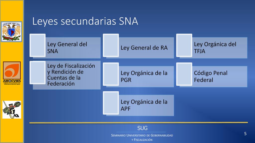 Leyes secundarias SNA Ley General del SNA Ley General de RA