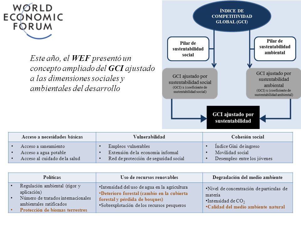 Este año, el WEF presentó un concepto ampliado del GCI ajustado a las dimensiones sociales y ambientales del desarrollo