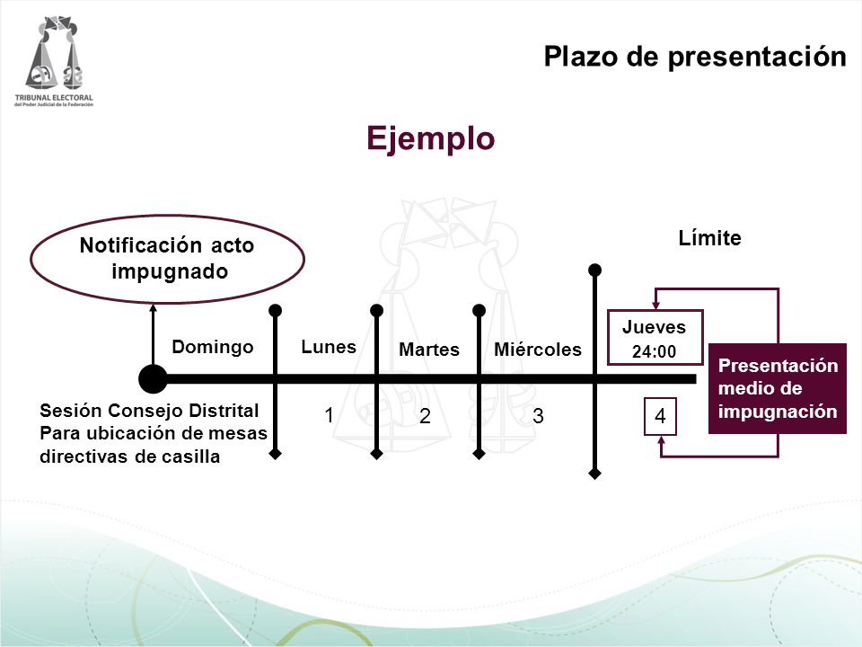 Ejemplo Plazo de presentación Notificación acto impugnado Límite 1 2 3