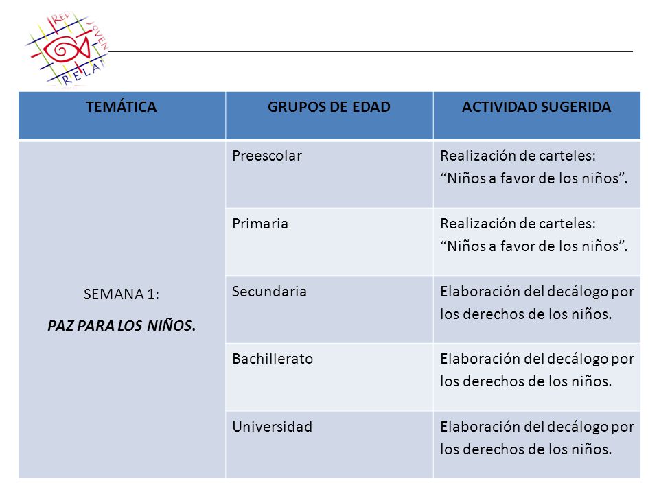 TEMÁTICA GRUPOS DE EDAD. ACTIVIDAD SUGERIDA. SEMANA 1: PAZ PARA LOS NIÑOS. Preescolar. Realización de carteles: Niños a favor de los niños .