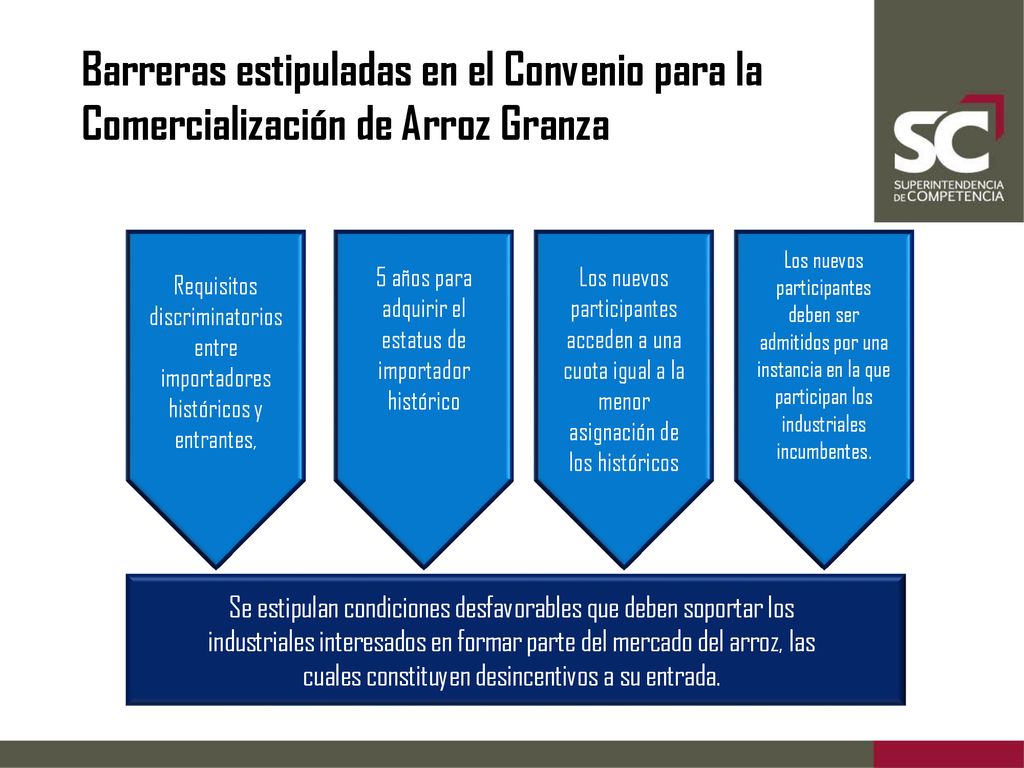 Barreras estipuladas en el Convenio para la Comercialización de Arroz Granza