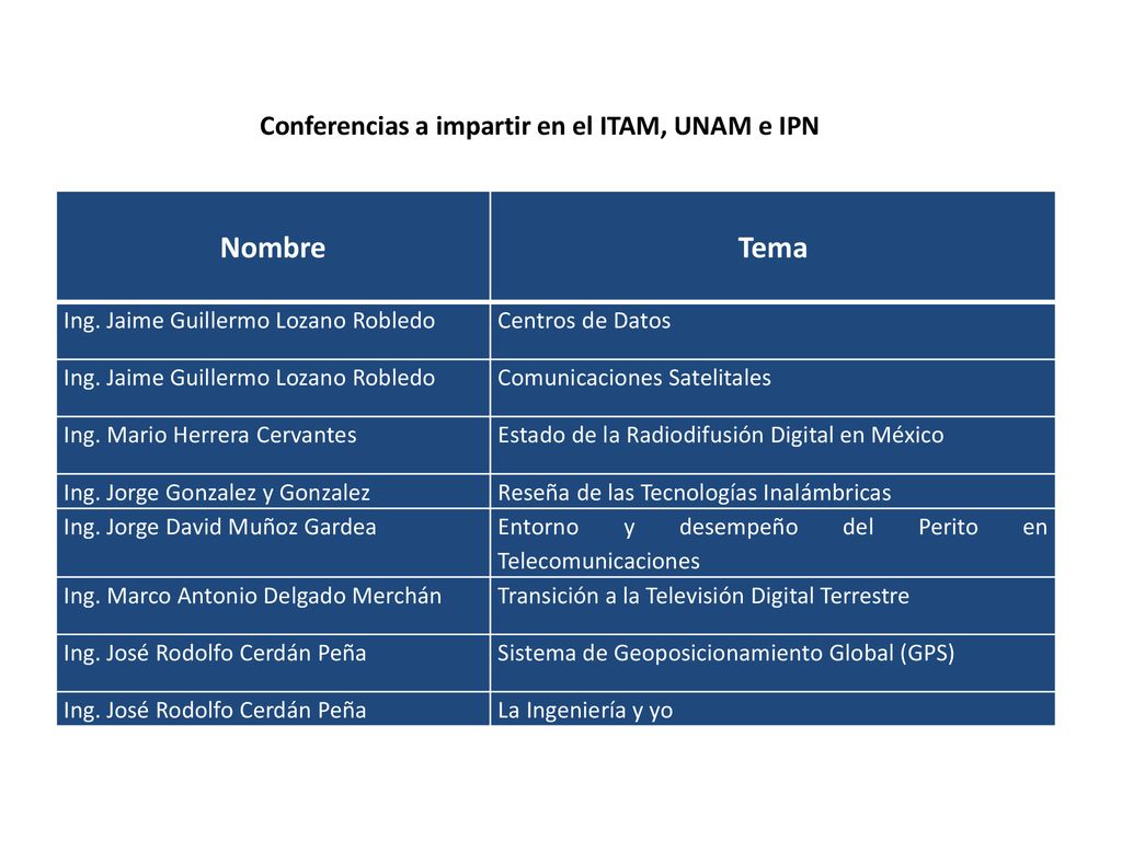 Nombre Tema Conferencias a impartir en el ITAM, UNAM e IPN