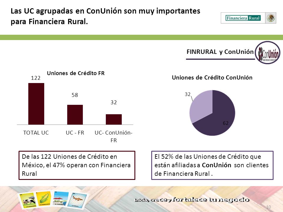 Las UC agrupadas en ConUnión son muy importantes para Financiera Rural.