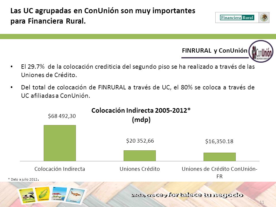 Las UC agrupadas en ConUnión son muy importantes para Financiera Rural.