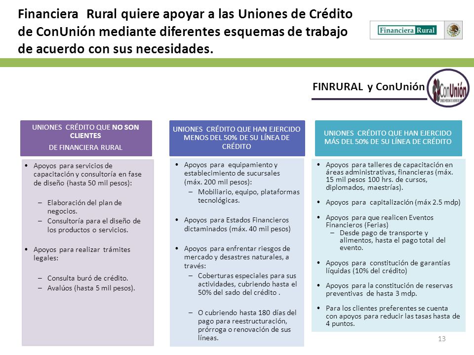 Financiera Rural quiere apoyar a las Uniones de Crédito de ConUnión mediante diferentes esquemas de trabajo de acuerdo con sus necesidades.
