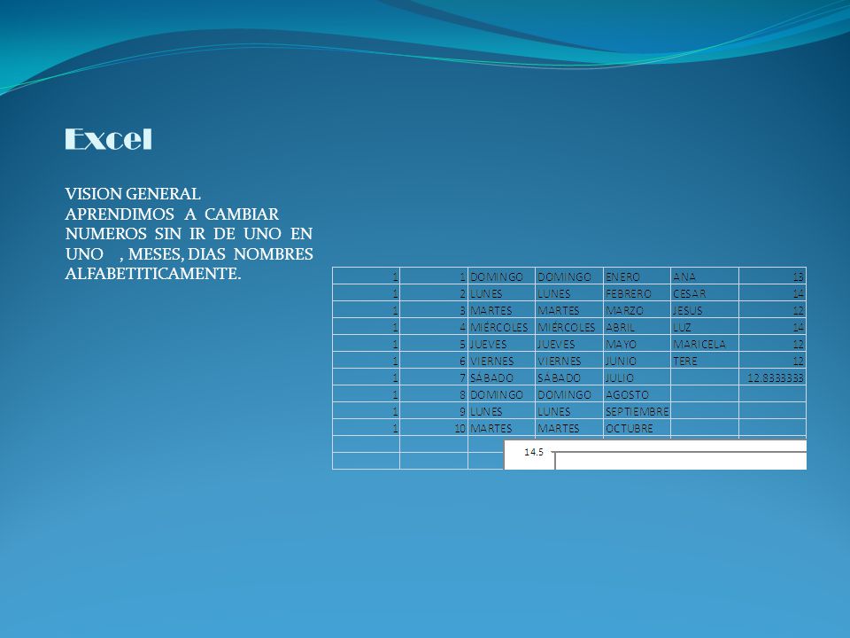 Excel VISION GENERAL APRENDIMOS A CAMBIAR NUMEROS SIN IR DE UNO EN UNO , MESES, DIAS NOMBRES ALFABETITICAMENTE.