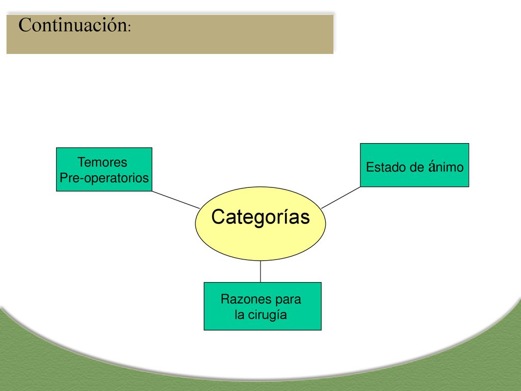 Continuación: Categorías Temores Estado de ánimo Pre-operatorios
