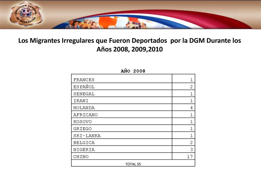 Los Migrantes Irregulares que Fueron Deportados por la DGM Durante los años 2008, 2009,2010