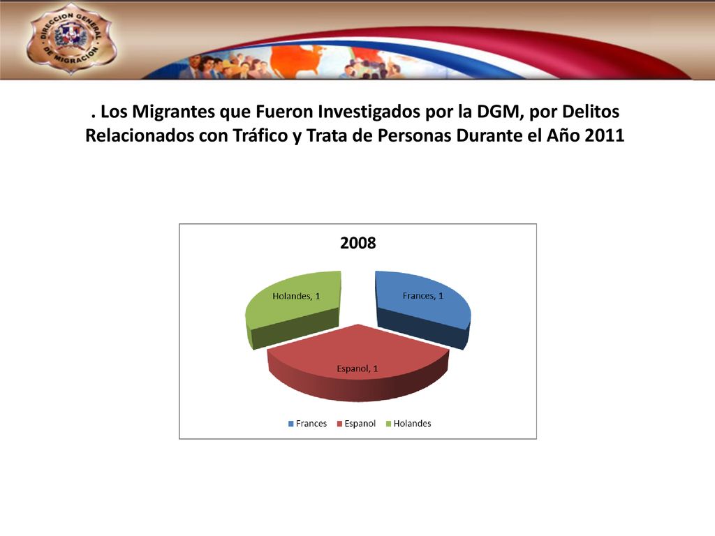 . Los Migrantes que Fueron Investigados por la DGM, por Delitos Relacionados con Tráfico y Trata de Personas Durante el Año 2011