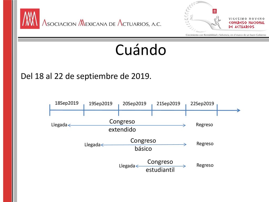 Cuándo Del 18 al 22 de septiembre de Congreso extendido Congreso