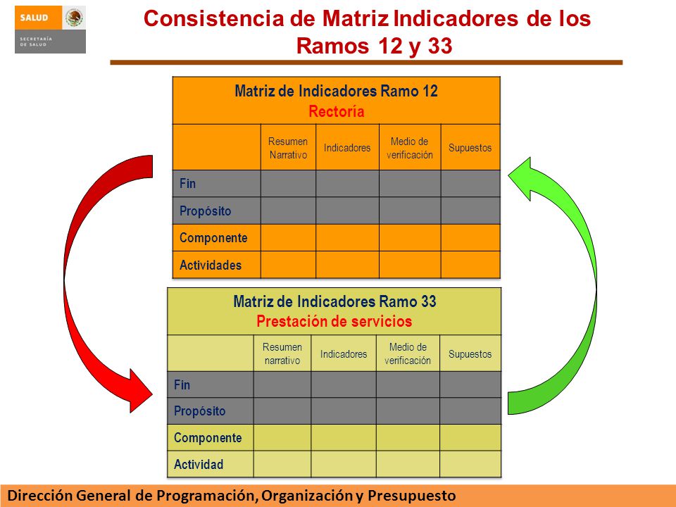 Consistencia de Matriz Indicadores de los Ramos 12 y 33