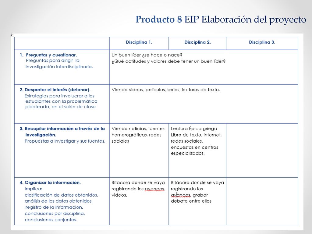 Producto 8 EIP Elaboración del proyecto
