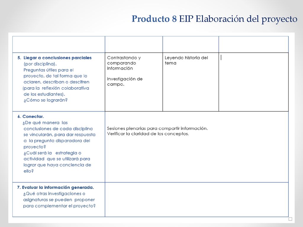 Producto 8 EIP Elaboración del proyecto