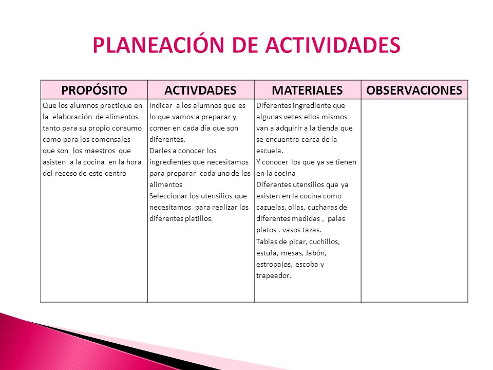 PLANEACIÓN DE ACTIVIDADES