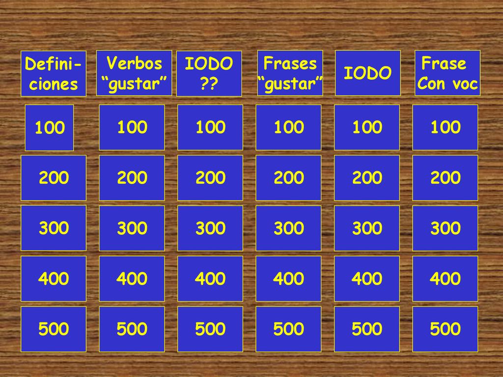 Defini- ciones. Verbos. gustar IODO. Frases. gustar IODO. Frase. Con voc