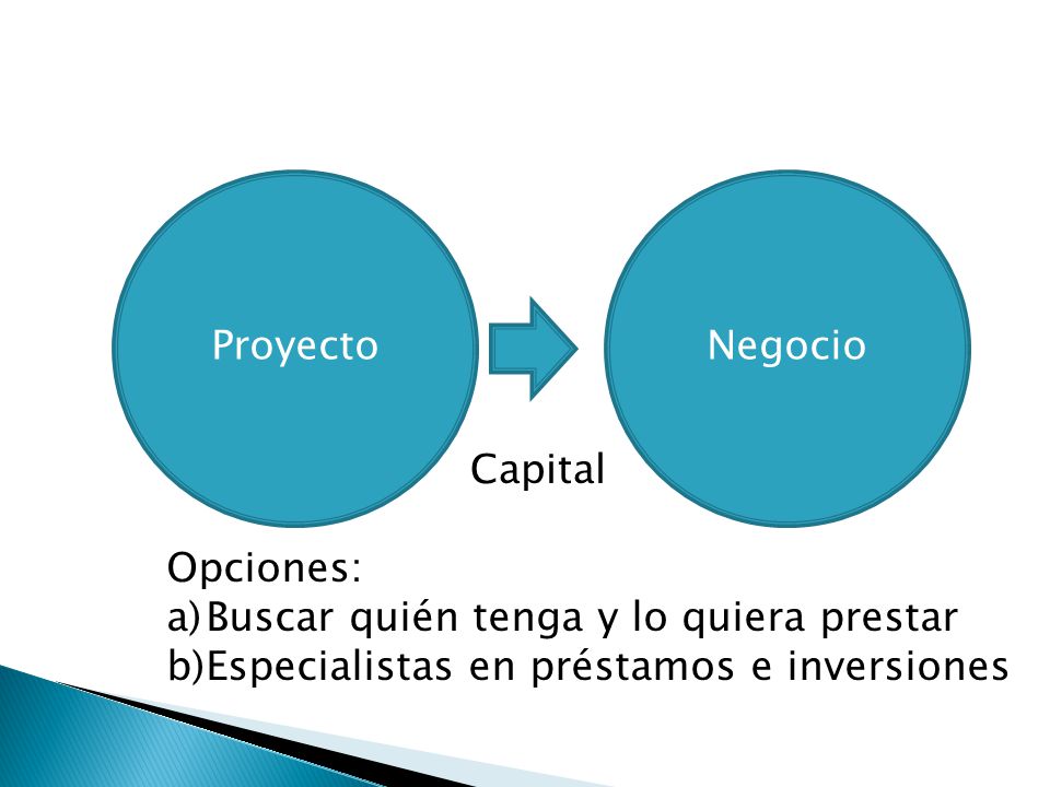 Proyecto Negocio. Capital. Opciones: Buscar quién tenga y lo quiera prestar.