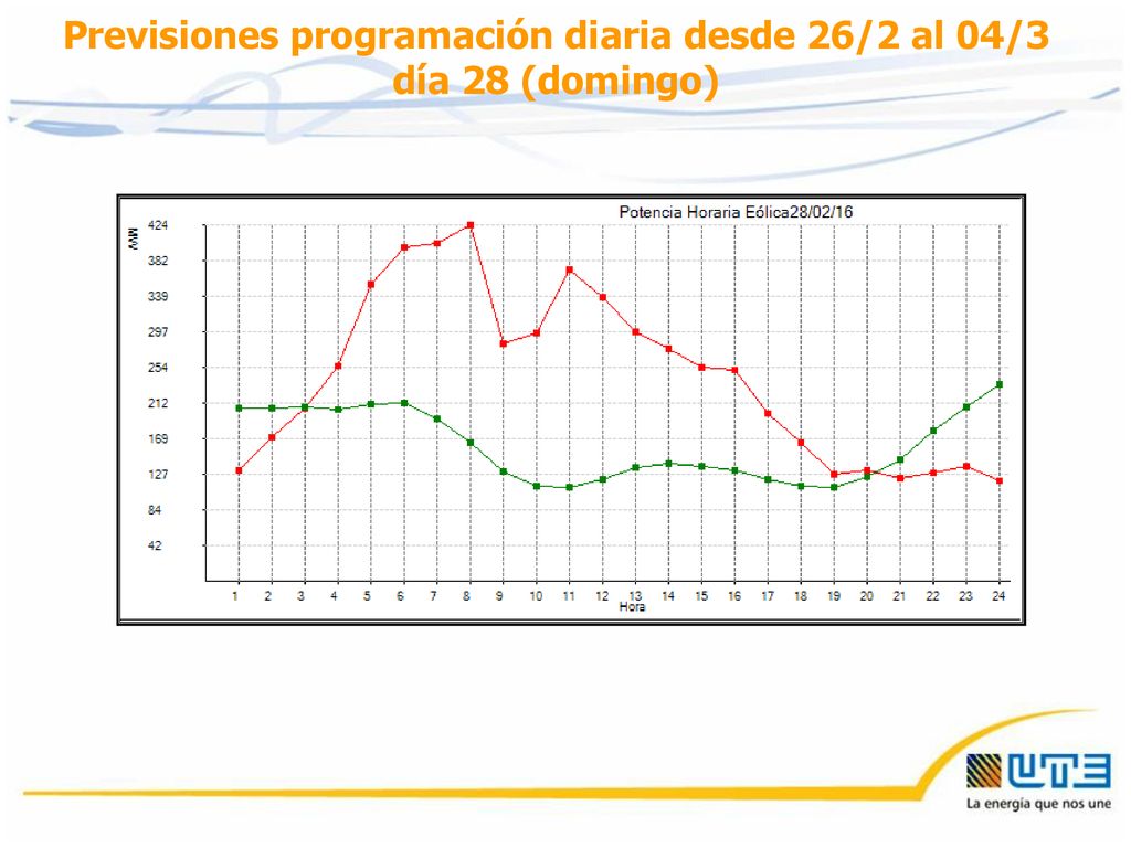 Previsiones programación diaria desde 26/2 al 04/3 día 28 (domingo)
