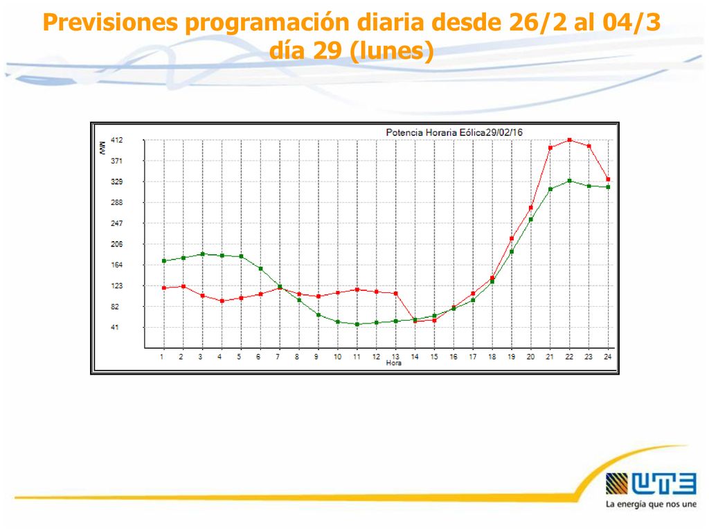Previsiones programación diaria desde 26/2 al 04/3 día 29 (lunes)