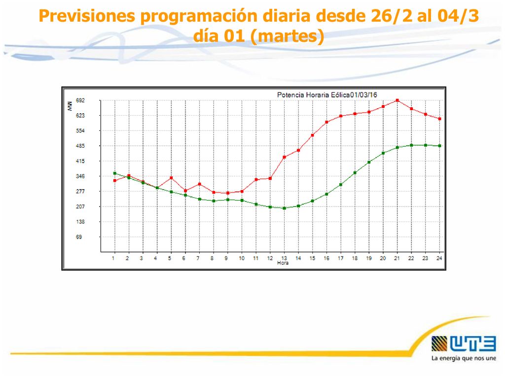 Previsiones programación diaria desde 26/2 al 04/3 día 01 (martes)