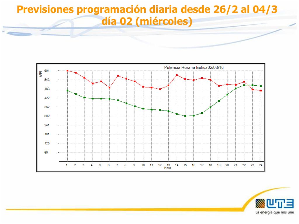 Previsiones programación diaria desde 26/2 al 04/3 día 02 (miércoles)