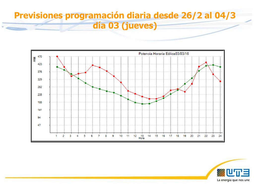 Previsiones programación diaria desde 26/2 al 04/3 día 03 (jueves)