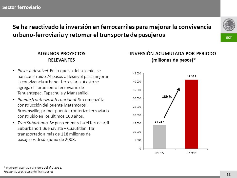 Sector ferroviario Se ha reactivado la inversión en ferrocarriles para mejorar la convivencia urbano-ferroviaria y retomar el transporte de pasajeros.
