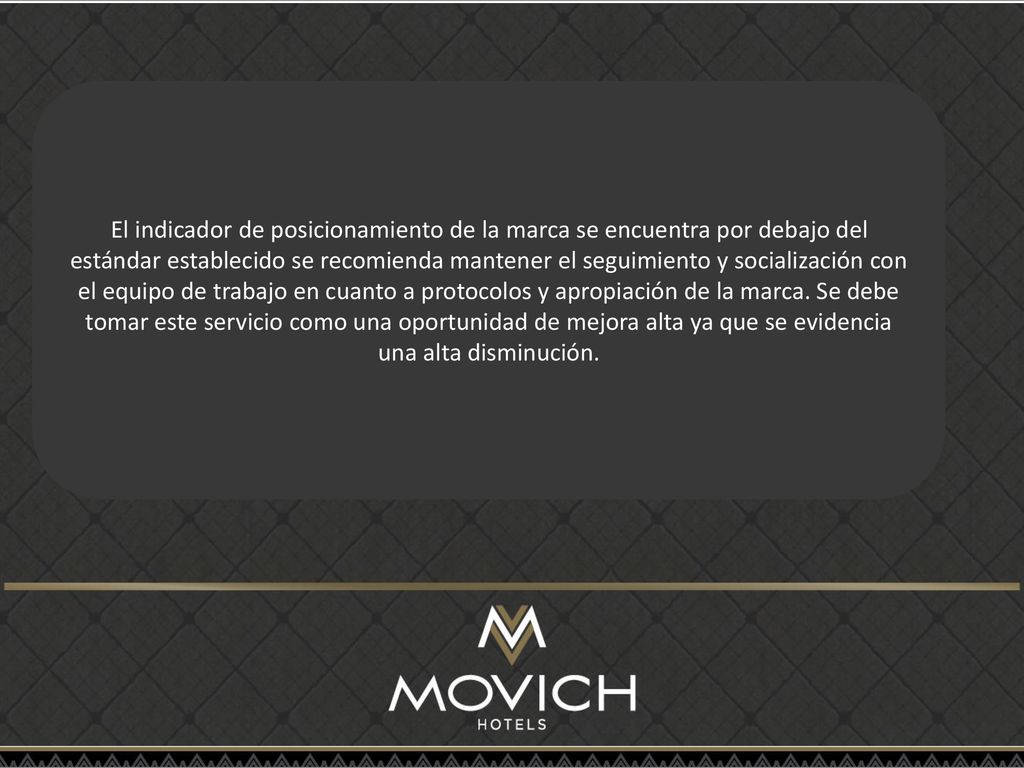 El indicador de posicionamiento de la marca se encuentra por debajo del estándar establecido se recomienda mantener el seguimiento y socialización con el equipo de trabajo en cuanto a protocolos y apropiación de la marca.