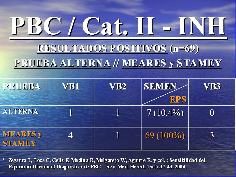 Evaluar la sensibilidad del espermocultivo en el diagnóstico de pacientes con PBC.