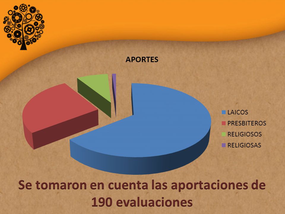 Se tomaron en cuenta las aportaciones de 190 evaluaciones