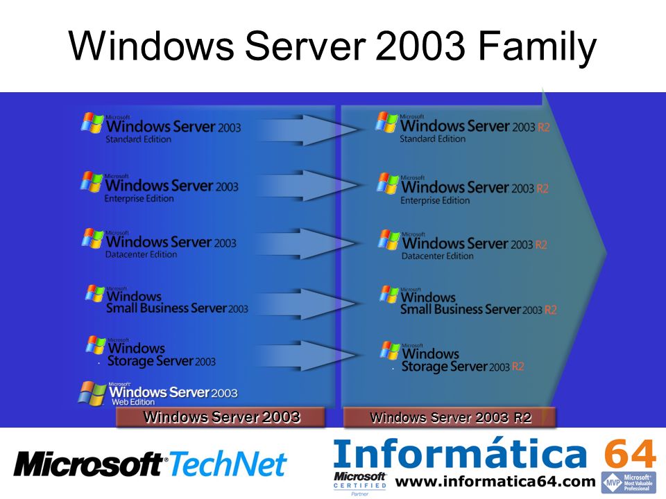 Windows Server 2003 Family Windows Server 2003 Windows Server 2003 R2